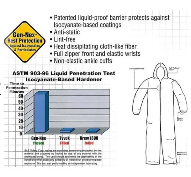 GEN-NEX® Hooded Coveralls  2X-LARGE