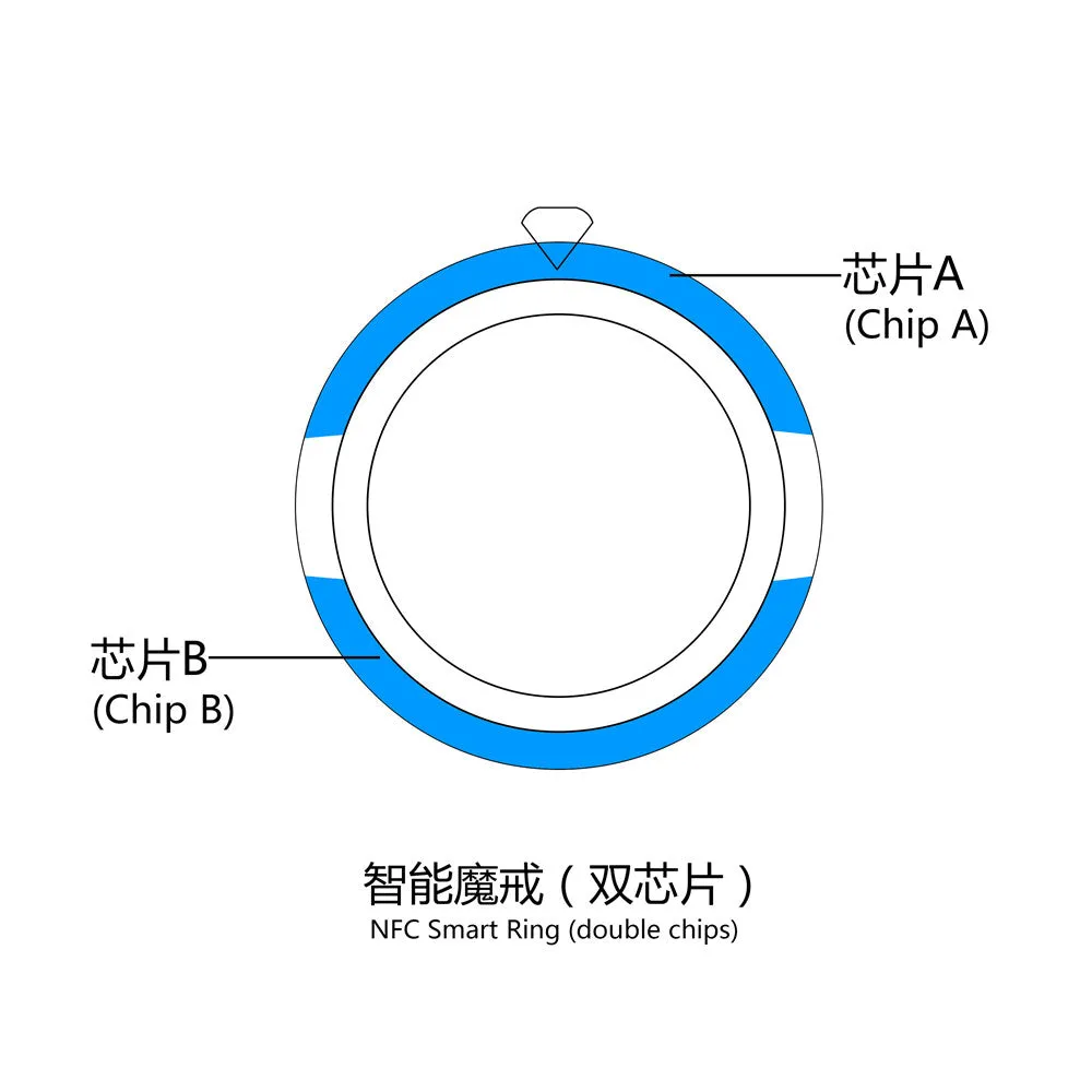 Waterproof Smart Finger Ring